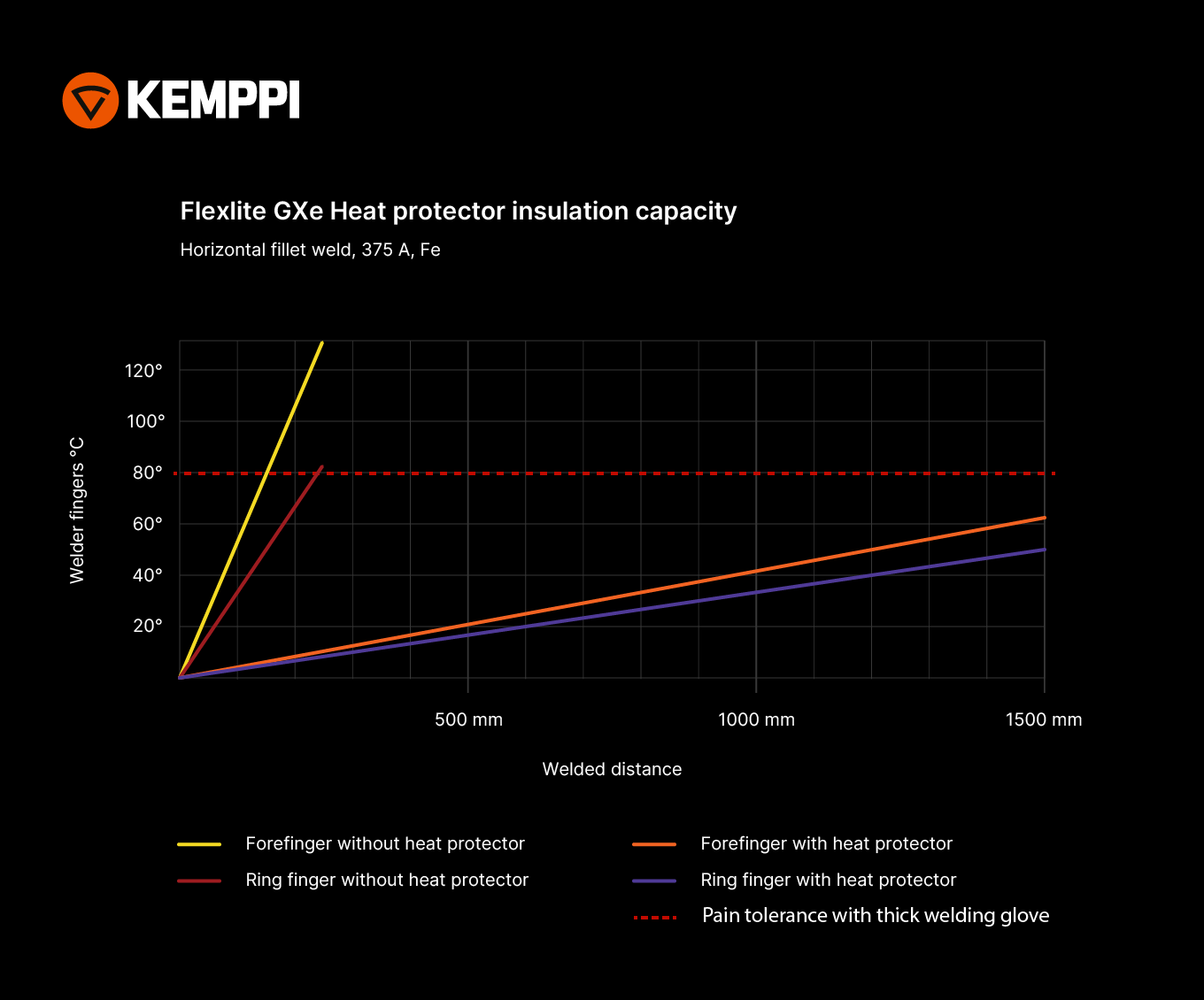 Flexlite GXe Heat protector insulation capacity