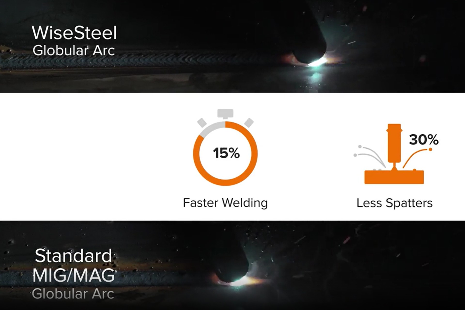 Tackle the challenge of globular transfer with WiseSteel