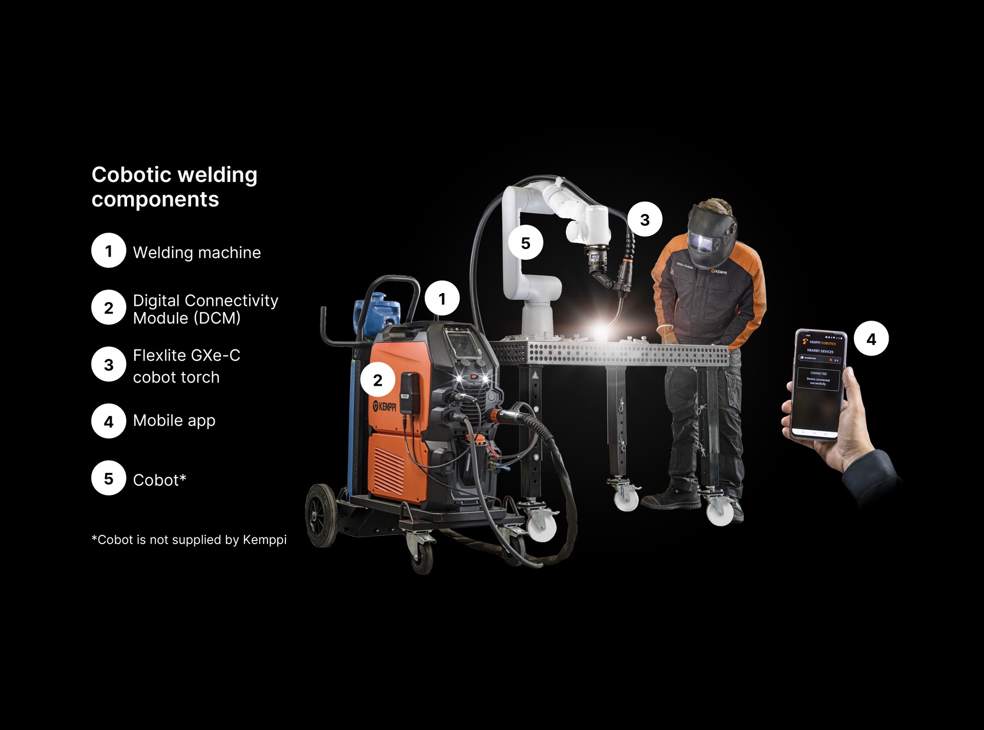 Kemppi's cobot welding solution consists of a manual welding machine, DCM, a cobot welding torch, and a mobile app.