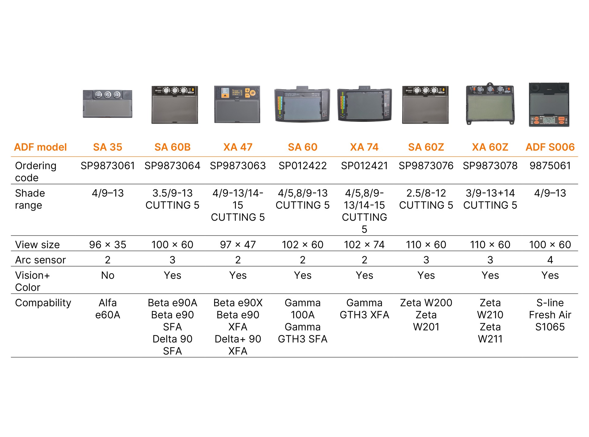 Kemppi ADFs – features and compatibility to welding helmets