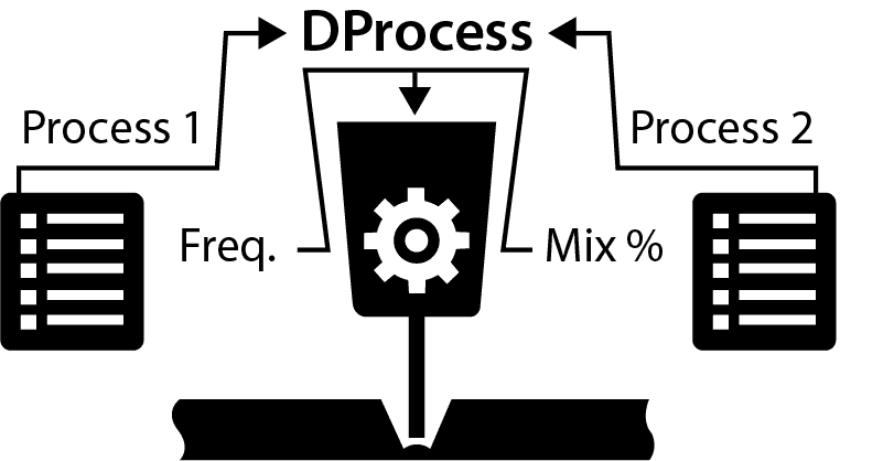 DProcess flow image